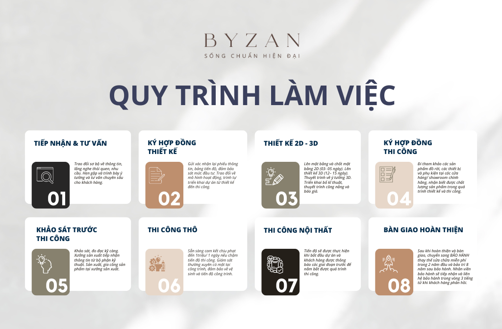 quy-trinh-lam-viec-byzan-design